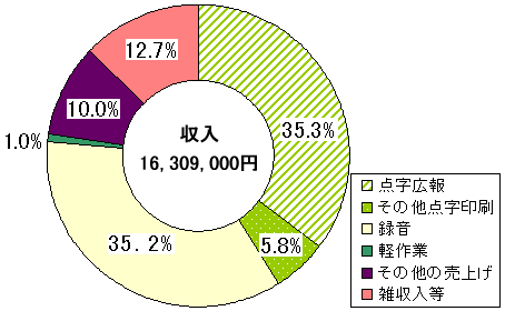 �����@16�C309�C000�~